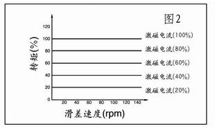 磁粉離合器廠家