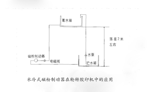 水冷式磁粉制動器在輪轉膠印機中的應用