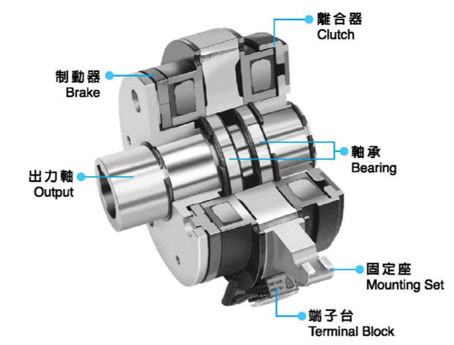 套筒式電磁離合剎車器組結(jié)構(gòu)圖