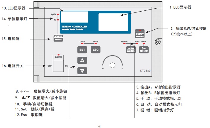 自動型張力控制器面板圖及按鍵操作說明