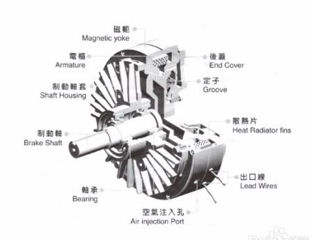 磁粉制動器組成結構